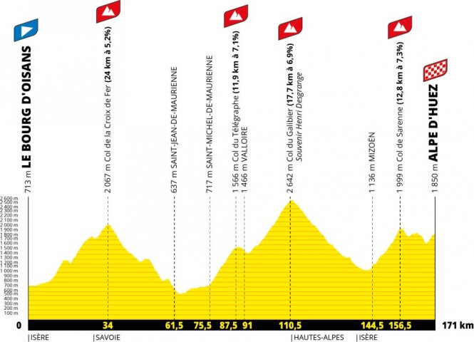 Tour de france 2026 – stage 20: departure from Bourg-d’Oisans_Le Bourg-d’Oisans